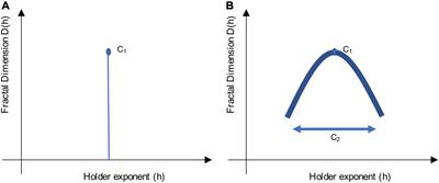 Altered Brain Criticality in Schizophrenia: New Insights From Magnetoencephalography